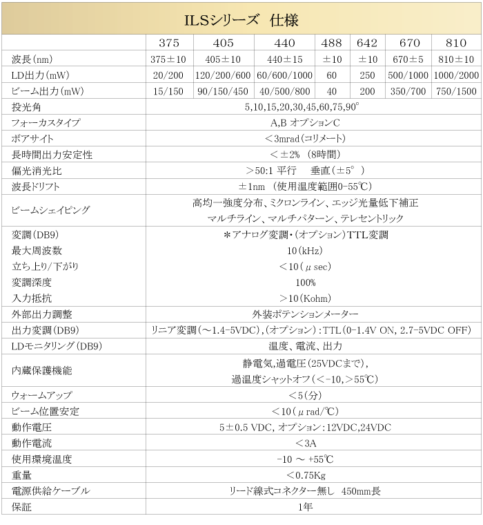 ILSシリーズ仕様.gif