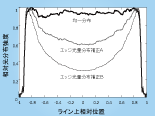 エッジ光量.gif