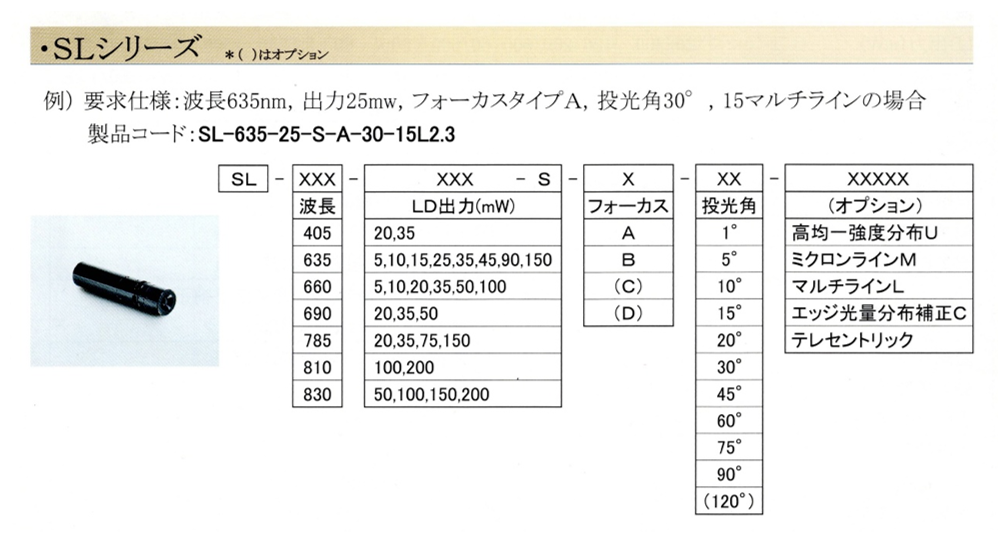 SLオーダーコード.gif